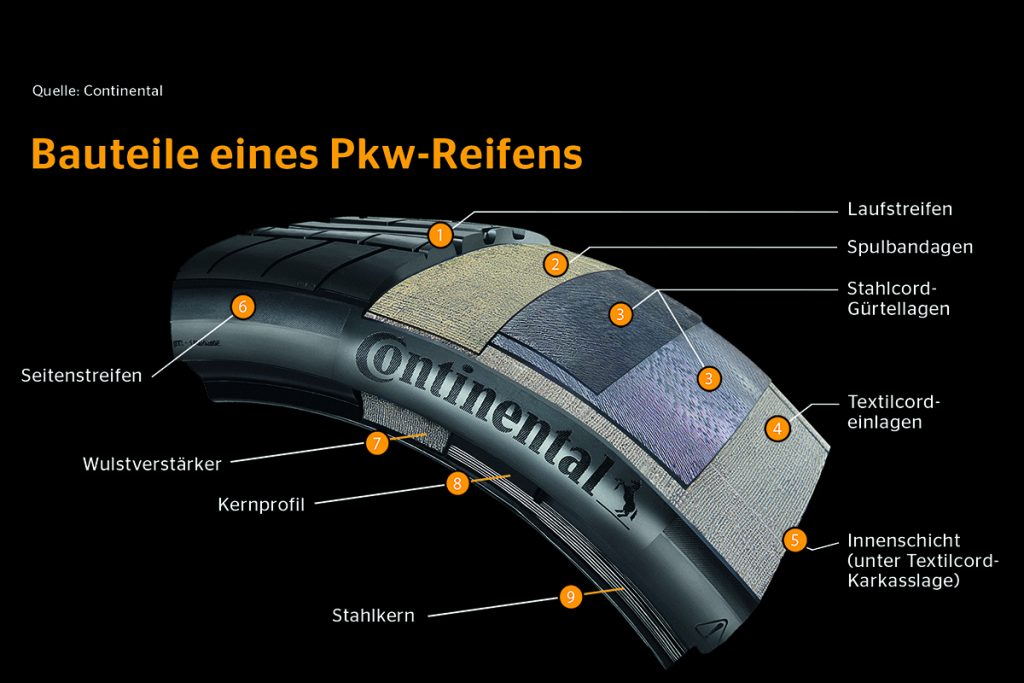 Bauteile eines PKW-Reifens
